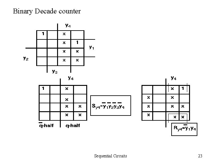 Binary Decade counter Sequential Circuits 23 