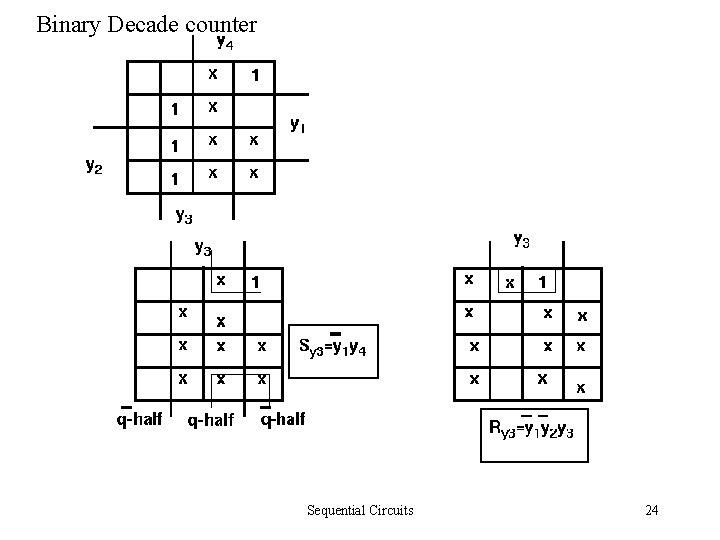 Binary Decade counter Sequential Circuits 24 