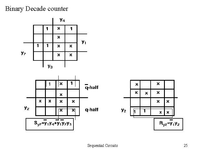 Binary Decade counter Sequential Circuits 25 