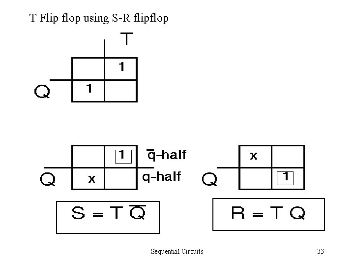 T Flip flop using S-R flipflop Sequential Circuits 33 