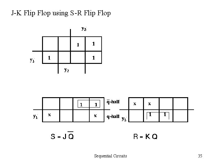 J-K Flip Flop using S-R Flip Flop Sequential Circuits 35 