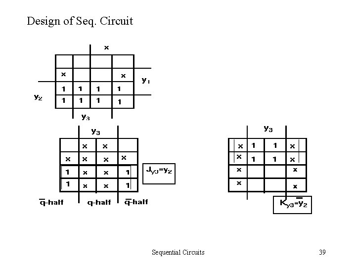 Design of Seq. Circuit Sequential Circuits 39 