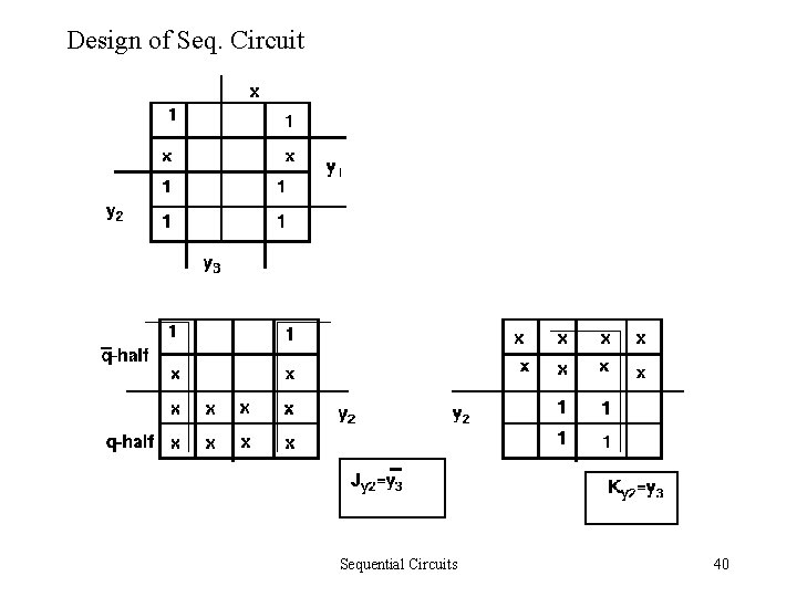 Design of Seq. Circuit Sequential Circuits 40 