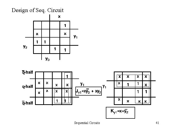 Design of Seq. Circuit Sequential Circuits 41 