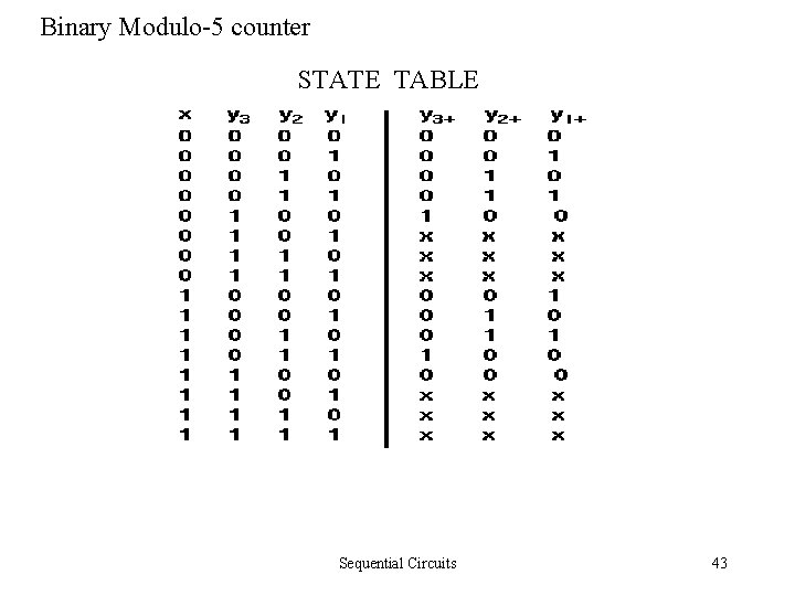 Binary Modulo-5 counter STATE TABLE Sequential Circuits 43 