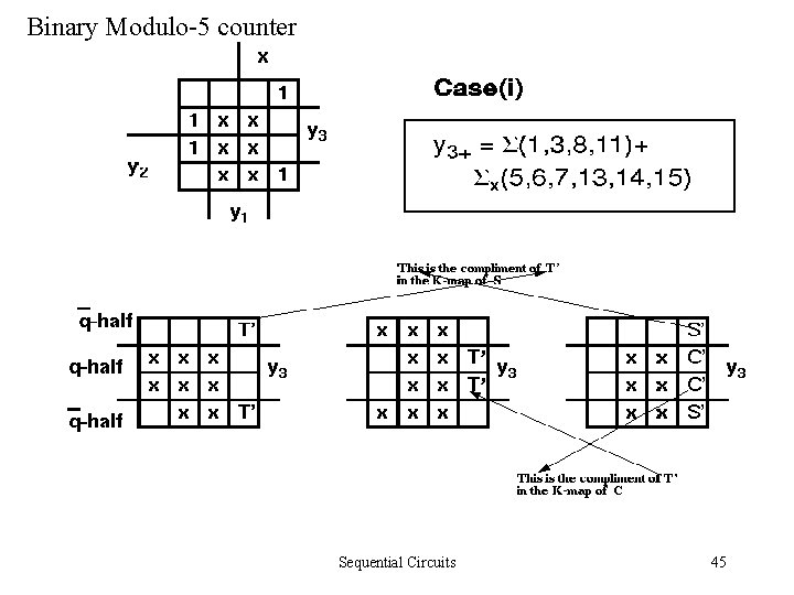 Binary Modulo-5 counter Sequential Circuits 45 
