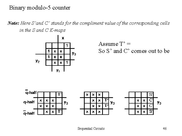 Binary modulo-5 counter Note: Here S’and C’ stands for the compliment value of the
