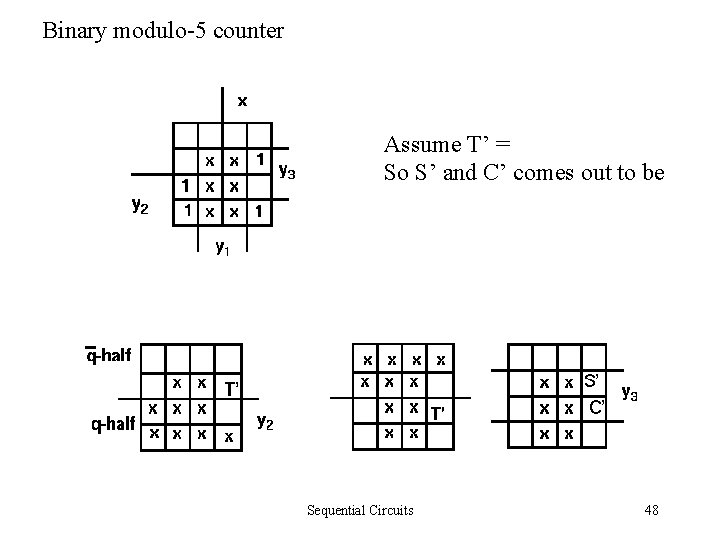 Binary modulo-5 counter Assume T’ = So S’ and C’ comes out to be