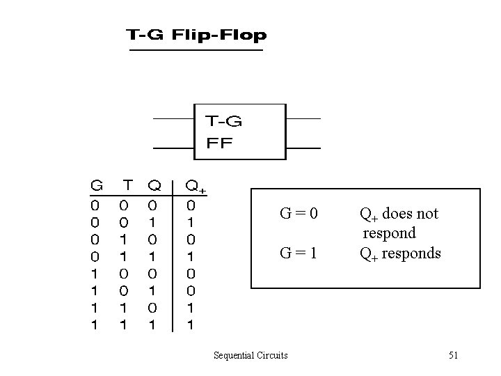 G=0 G=1 Sequential Circuits Q+ does not respond Q+ responds 51 