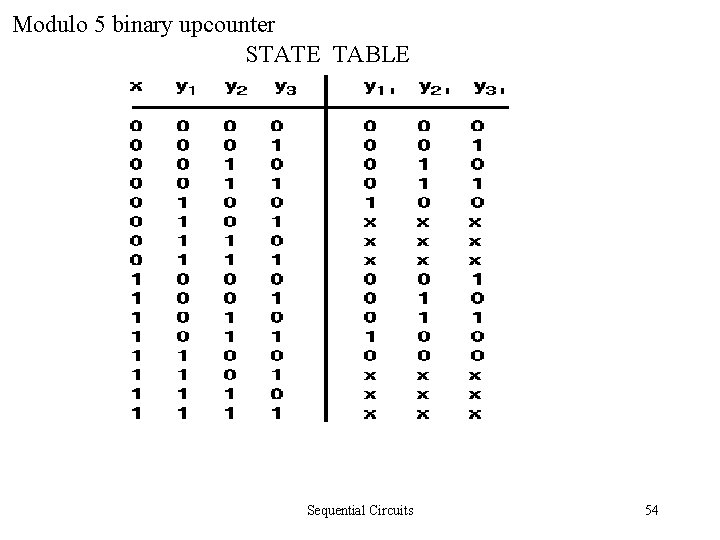 Modulo 5 binary upcounter STATE TABLE Sequential Circuits 54 