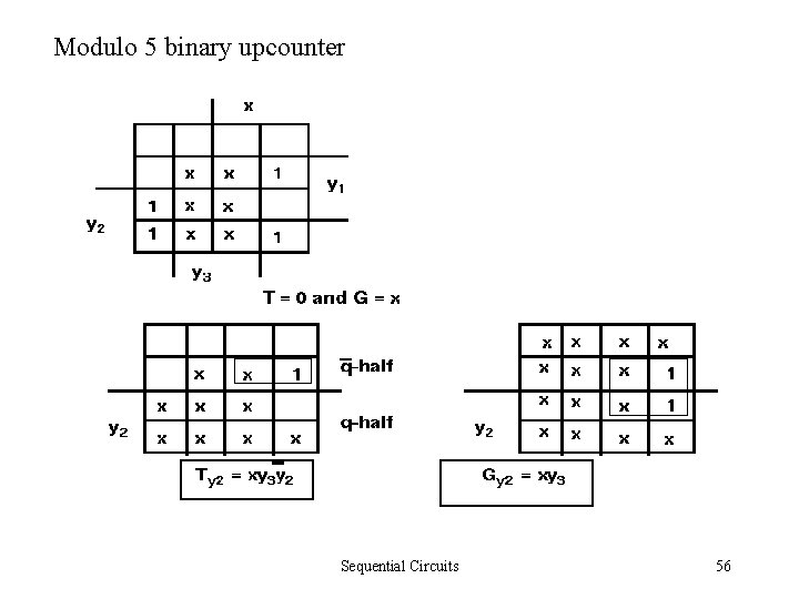 Modulo 5 binary upcounter Sequential Circuits 56 