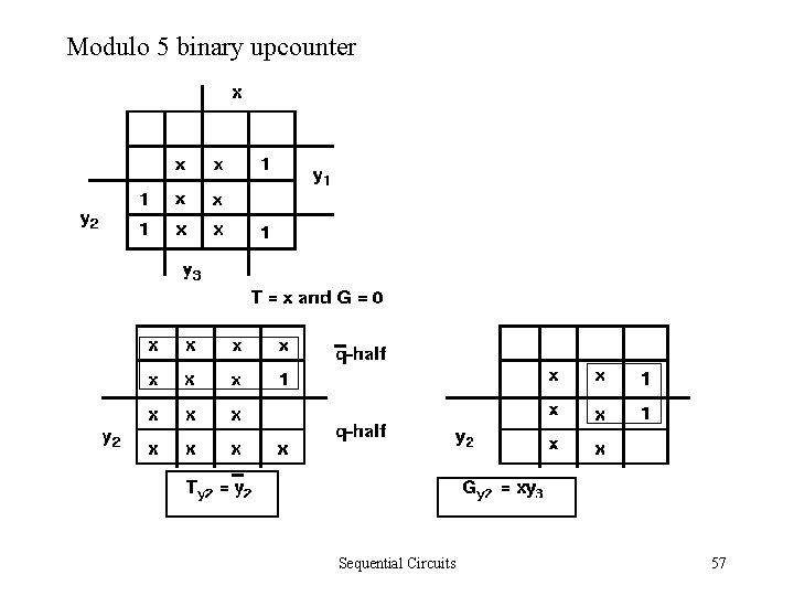 Modulo 5 binary upcounter Sequential Circuits 57 