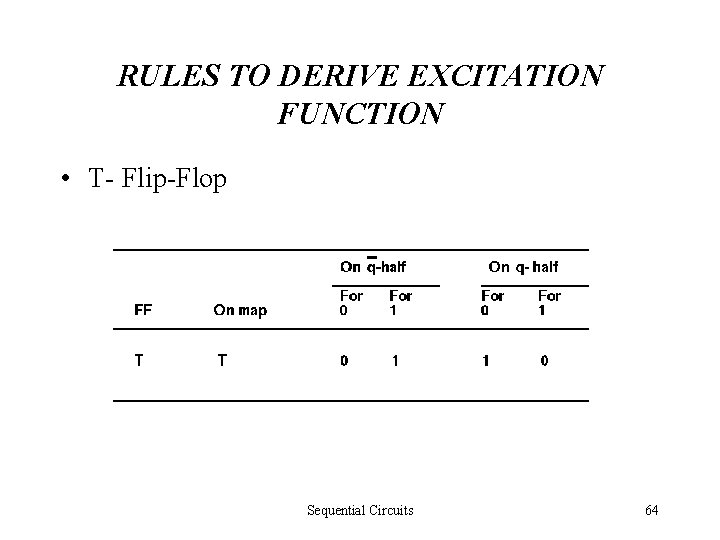 RULES TO DERIVE EXCITATION FUNCTION • T- Flip-Flop Sequential Circuits 64 