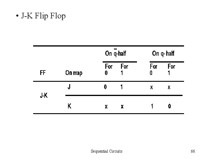  • J-K Flip Flop Sequential Circuits 66 
