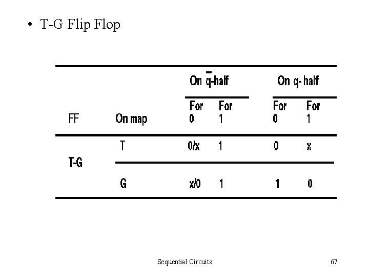  • T-G Flip Flop Sequential Circuits 67 