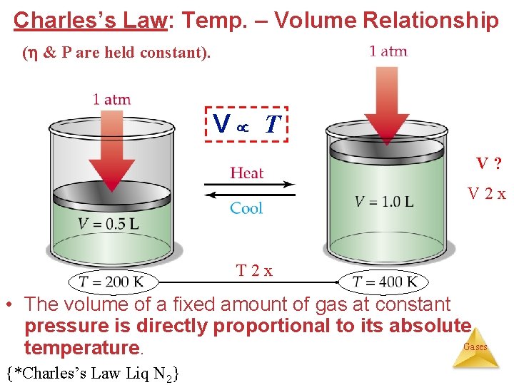 Charles’s Law: Temp. – Volume Relationship ( & P are held constant). V T