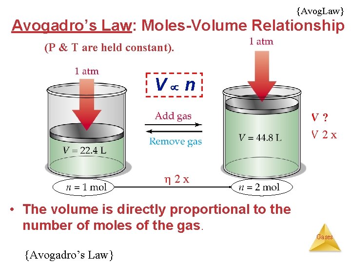 {Avog. Law} Avogadro’s Law: Moles-Volume Relationship (P & T are held constant). V n