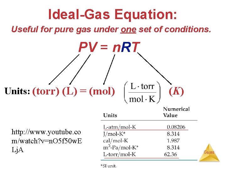 Ideal-Gas Equation: Useful for pure gas under one set of conditions. PV = n.