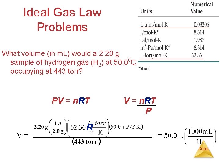 Ideal Gas Law Problems What volume (in m. L) would a 2. 20 g
