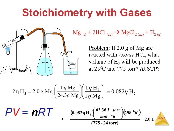 Stoichiometry with Gases Mg (s) + 2 HCl (aq) Mg. Cl 2 (aq) +