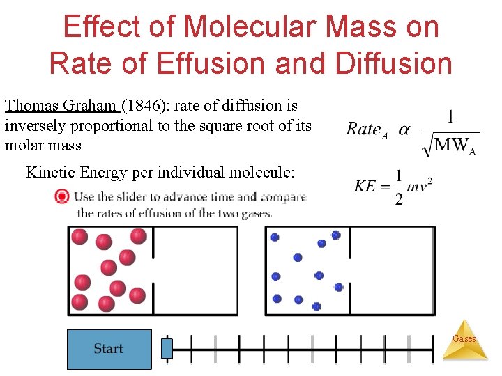 Effect of Molecular Mass on Rate of Effusion and Diffusion Thomas Graham (1846): rate