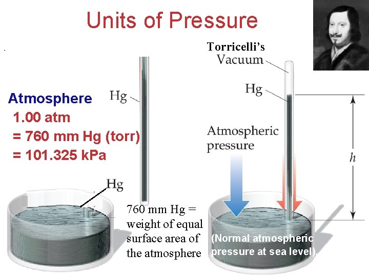 Units of Pressure Torricelli’s Atmosphere 1. 00 atm = 760 mm Hg (torr) =