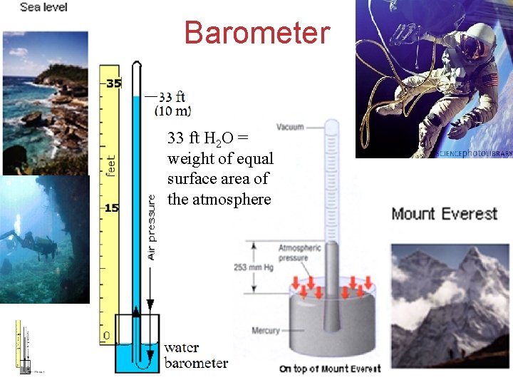 Barometer 33 ft H 2 O = weight of equal surface area of the