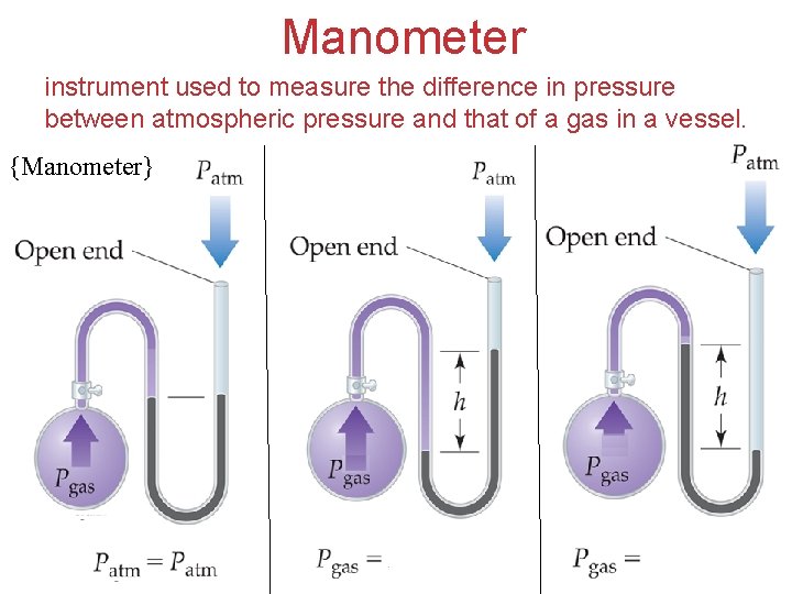Manometer instrument used to measure the difference in pressure between atmospheric pressure and that