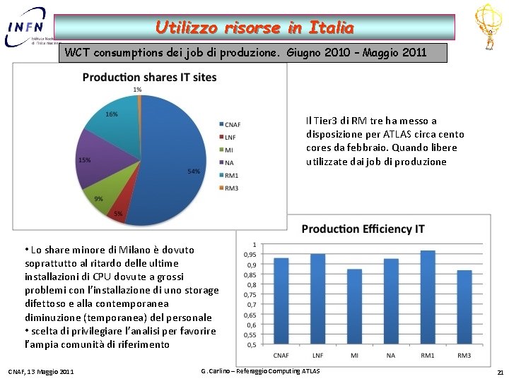 Utilizzo risorse in Italia WCT consumptions dei job di produzione. Giugno 2010 – Maggio