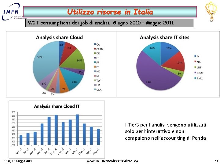 Utilizzo risorse in Italia WCT consumptions dei job di analisi. Giugno 2010 – Maggio