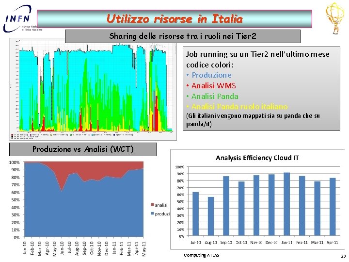 Utilizzo risorse in Italia Sharing delle risorse tra i ruoli nei Tier 2 Job