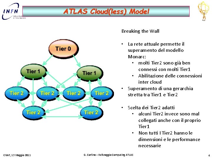 ATLAS Cloud(less) Model Breaking the Wall • La rete attuale permette il superamento del