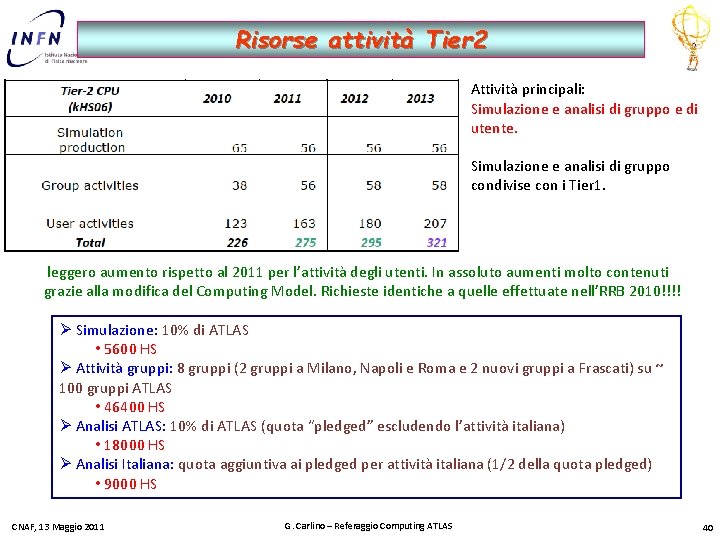 Risorse attività Tier 2 Attività principali: Simulazione e analisi di gruppo e di utente.