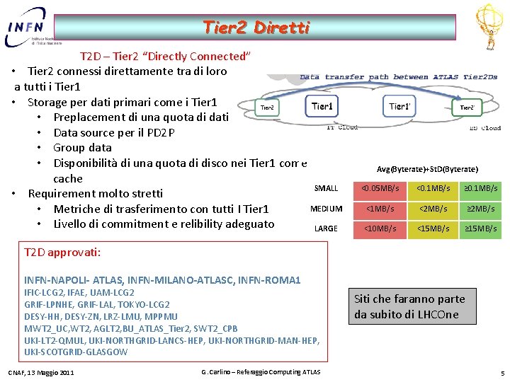 Tier 2 Diretti T 2 D – Tier 2 “Directly Connected” • Tier 2