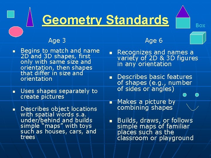 Geometry Standards Age 3 n n Begins to match and name 2 D and