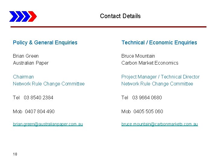 Contact Details Policy & General Enquiries Technical / Economic Enquiries Brian Green Australian Paper