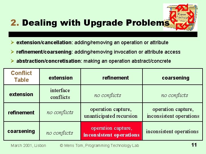 2. Dealing with Upgrade Problems Ø extension/cancellation: adding/removing an operation or attribute Ø refinement/coarsening: