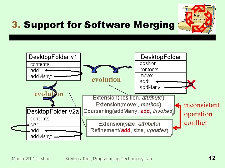 3. Support for Software Merging Desktop. Folder v 1 contents add: add. Many: evolution