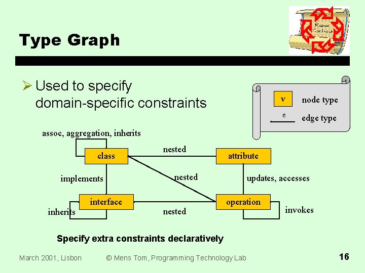 Type Graph Ø Used to specify domain-specific constraints v node type e edge type