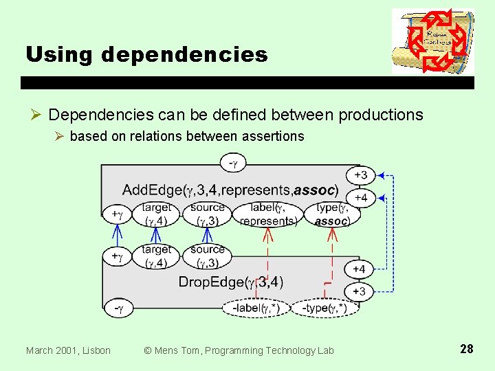 Using dependencies Ø Dependencies can be defined between productions Ø based on relations between
