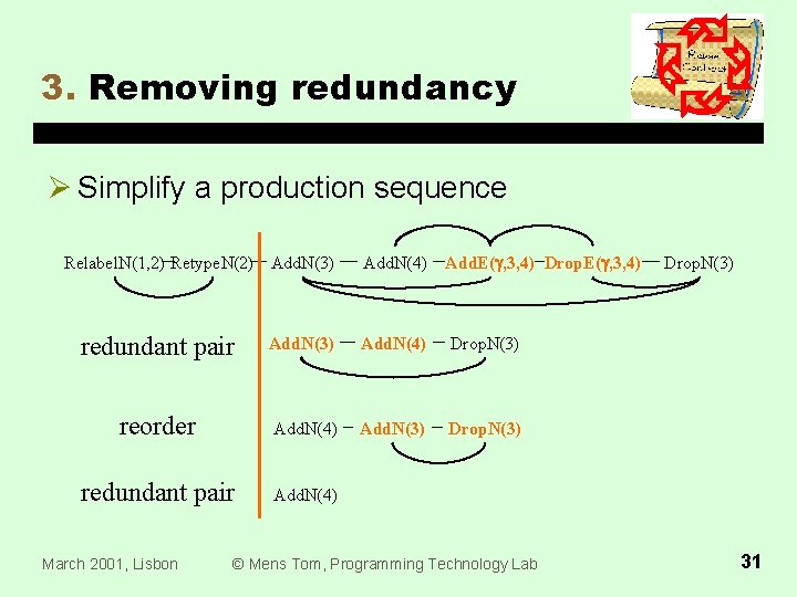 3. Removing redundancy Ø Simplify a production sequence Relabel. N(1, 2) Retype. N(2) Add.