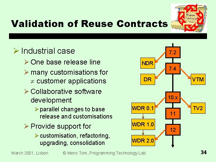 Validation of Reuse Contracts Ø Industrial case Ø One base release line Ø many