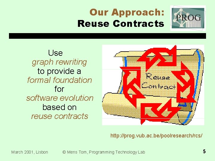 Our Approach: Reuse Contracts Use graph rewriting to provide a formal foundation for software