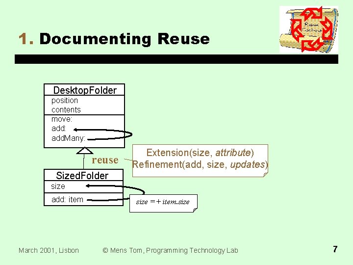 1. Documenting Reuse Desktop. Folder position contents move: add. Many: reuse Extension(size, attribute) Refinement(add,