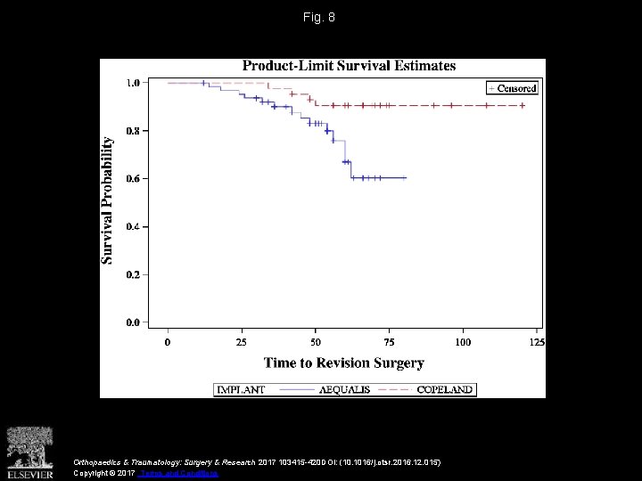 Fig. 8 Orthopaedics & Traumatology: Surgery & Research 2017 103415 -420 DOI: (10. 1016/j.
