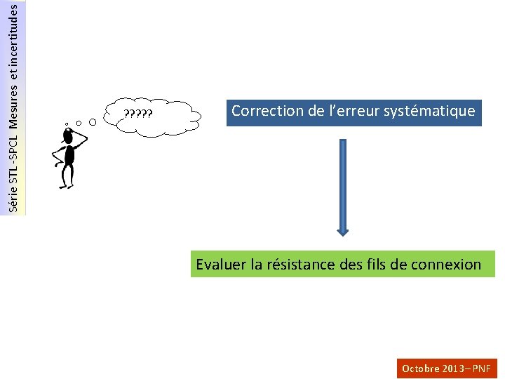 Série STL -SPCL Mesures et incertitudes ? ? ? Correction de l’erreur systématique Evaluer