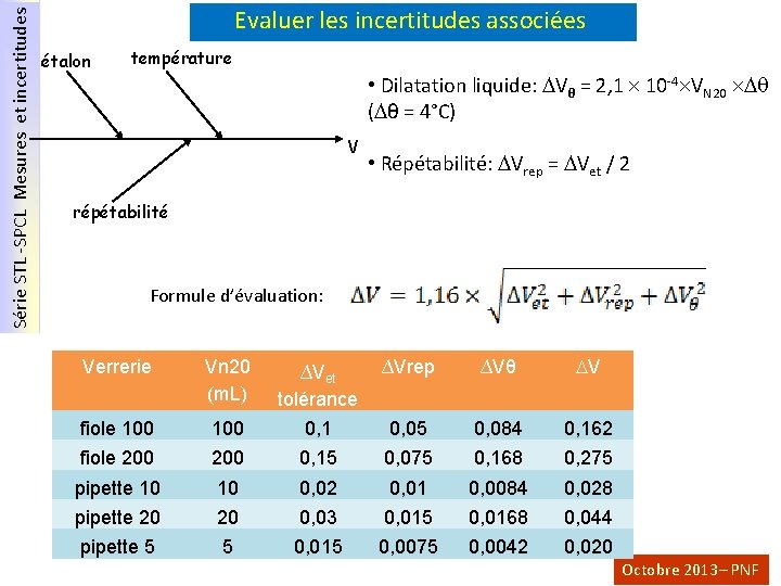 Série STL -SPCL Mesures et incertitudes Evaluer les incertitudes associées étalon température • Dilatation