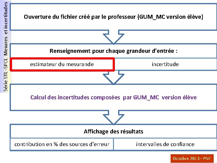 Série STL -SPCL Mesures et incertitudes Ouverture du fichier créé par le professeur (GUM_MC