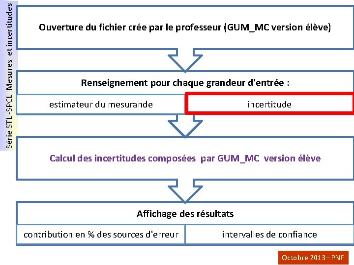 Série STL -SPCL Mesures et incertitudes Ouverture du fichier crée par le professeur (GUM_MC