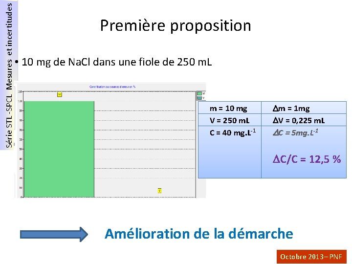 Série STL -SPCL Mesures et incertitudes Première proposition • 10 mg de Na. Cl